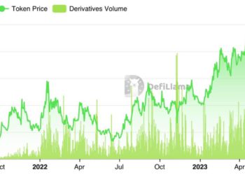 用戶增長、交易量雙雙停滯，永續合約DEX賽道何去何從？