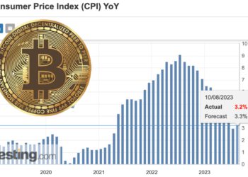 幣市快讀》美國7月CPI指數低於預期，但比特幣動能不足難攻3萬鎂