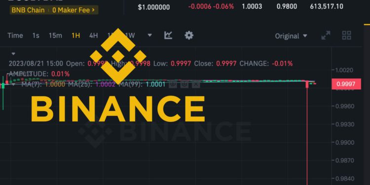 未命名設計 - 2023-08-21T162700197 | 動區動趨-最具影響力的區塊鏈新聞媒體 MakerDAO調降利息「幣安BUSD/DAI價格插針」,最低跌至0.98美元!