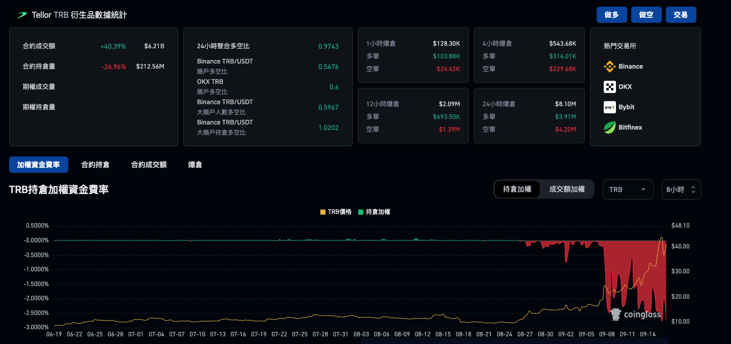 截图 2023-09-17 上午110432 | 动区动趋-最具影响力的区块链新闻媒体