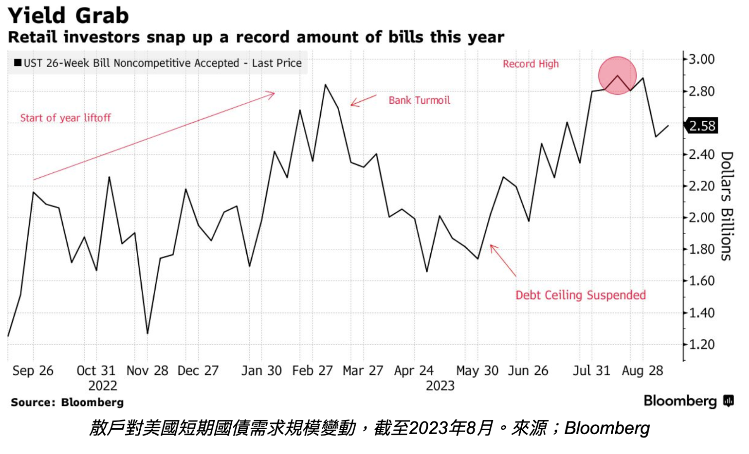 Blofin研報》加密市場停滯、BTC/ETH的流動性觀測| 動區動趨-最具影響力的區塊鏈新聞媒體