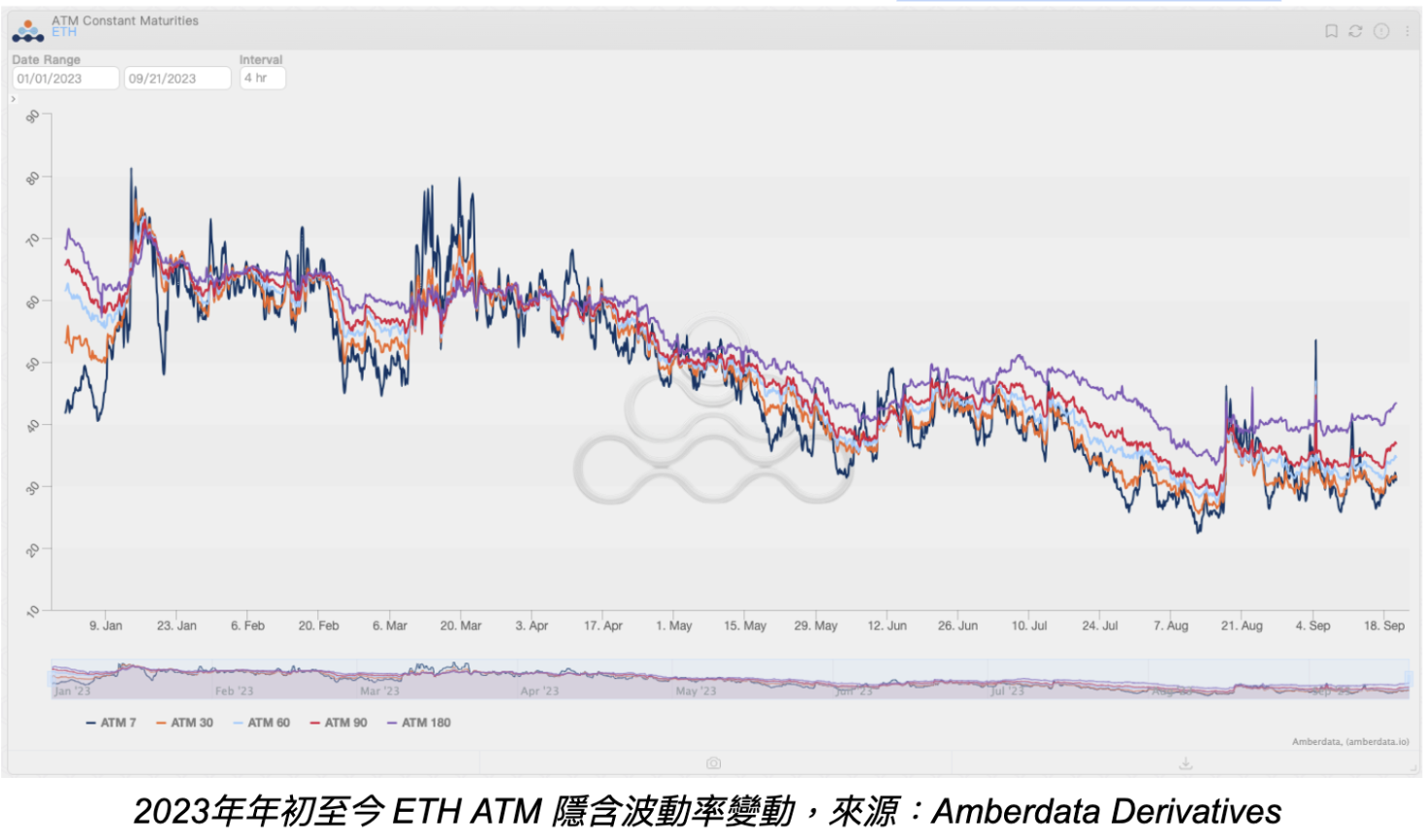 Blofin研報》加密市場停滯、BTC/ETH的流動性觀測| 動區動趨-最具影響力的區塊鏈新聞媒體