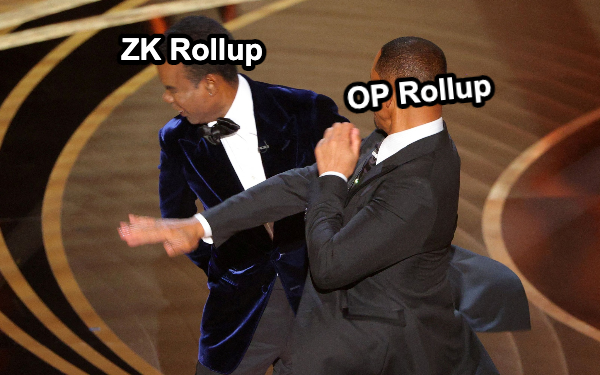 1693971121545 | 動區動趨-最具影響力的區塊鏈新聞媒體 站在開發者角度,為何說OP Rollup完勝ZK Rollup?