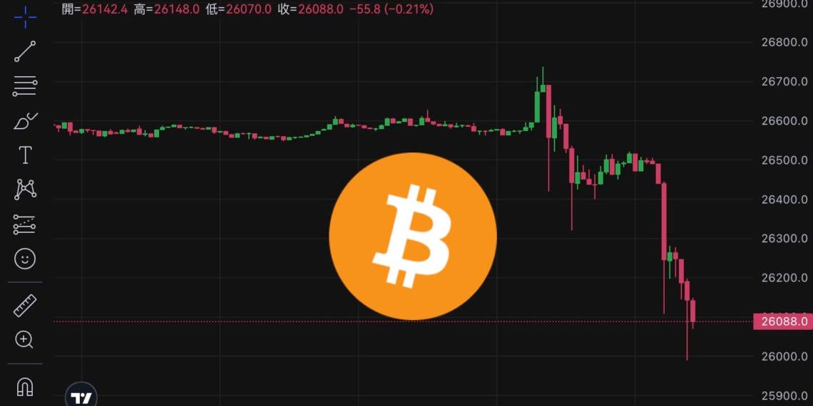 幣市快讀》比特幣一度跌破2.6萬，長期持有者手握1344萬枚BTC、現貨ETF快來了？
