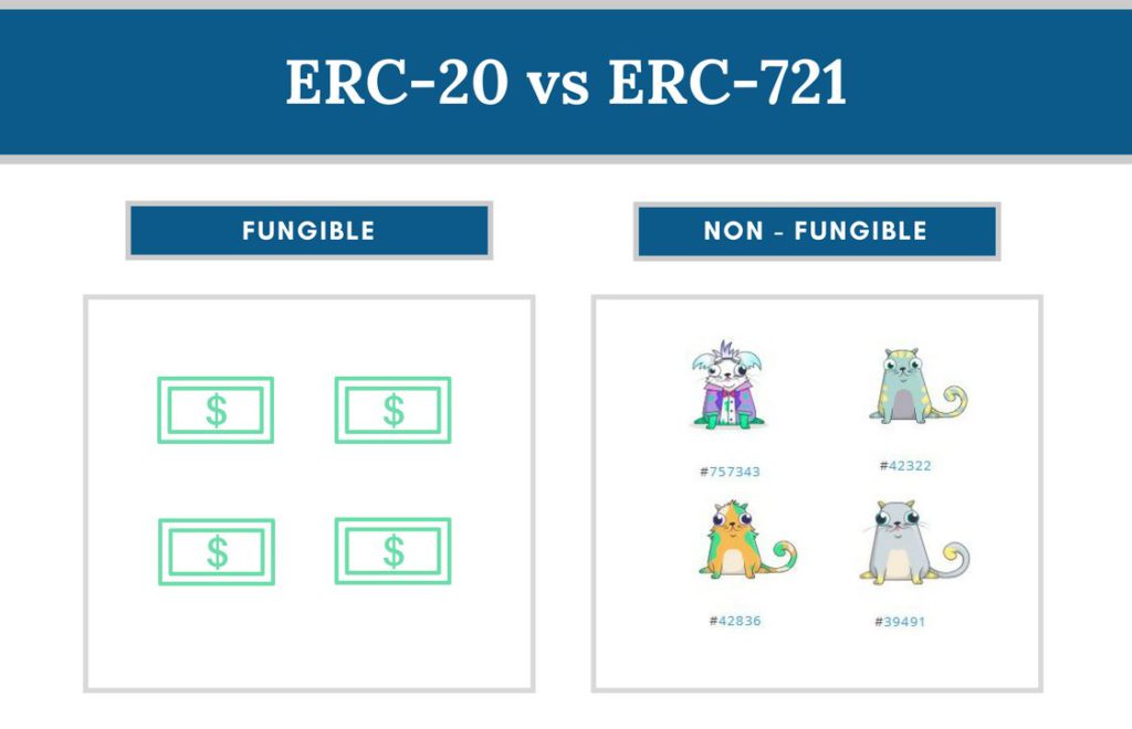 ERC-20 v.s. ERC-721