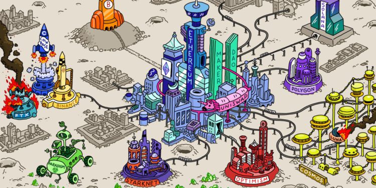 F6f8GovWwAAMVc- | 動區動趨-最具影響力的區塊鏈新聞媒體 Paradigm眼中的加密貨幣:像火星拓荒、投機者的賭桌