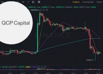 QCP資本：Q4持續低點震盪，比特幣現貨ETF明年三月過關才引爆市場