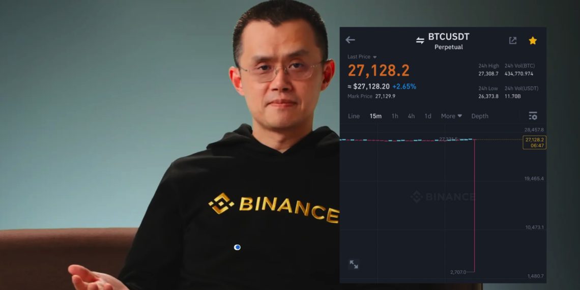 嚇一跳！幣安BTC合約插針至2707美元，CZ：圖表出錯，交易不受影響