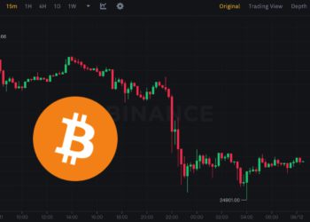 失守！比特幣一度跌穿2.5萬、以太坊下探1530美元..超4.7萬人爆倉