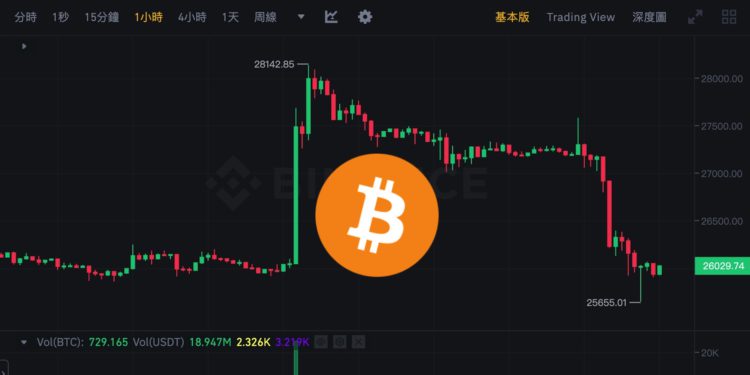 急殺》比特幣跌穿2.6萬、以太坊觸及1620，灰度勝訴SEC漲幅全數回吐