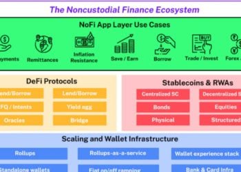 構建未來金融：NoFi 的前景與機遇