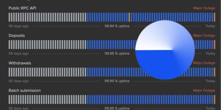 Base鏈首次當機！分析師：以太坊Layer2實戰經驗不足…