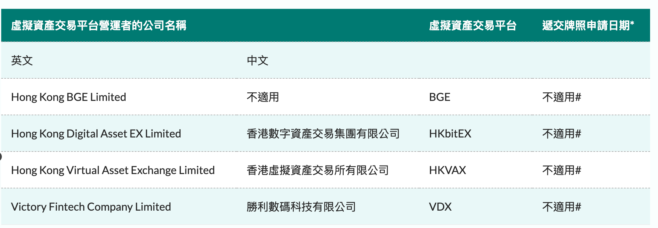香港證監會：交易所未獲牌照「須關停業務」，申請名單未見火必、ByBit、OKX.. | 動區動趨-最具影響力的區塊鏈新聞媒體