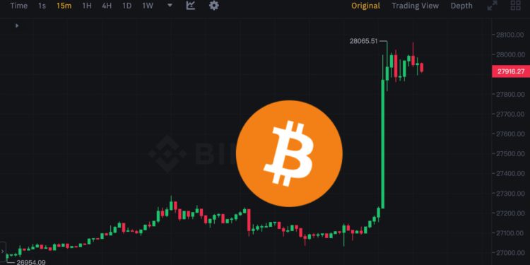 強拉！比特幣突破2.8萬、以太坊觸及1750..空軍爆倉1億美元