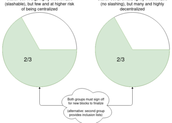 Vitalik最新文章 :「代理人」如何在質押系統發揮作用？LSDFi 與流動性該怎麼改？