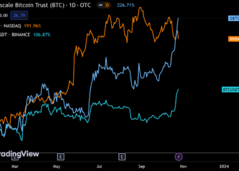 比特幣、AI黃金交叉！灰度GBTC年漲幅破226%、超越Nvidia