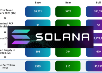 Solana Target Price is 3211 USD