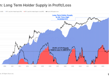幣市速評》BTC衝高3.5萬，81％比特幣地址處於盈利；以太坊突破1800失利
