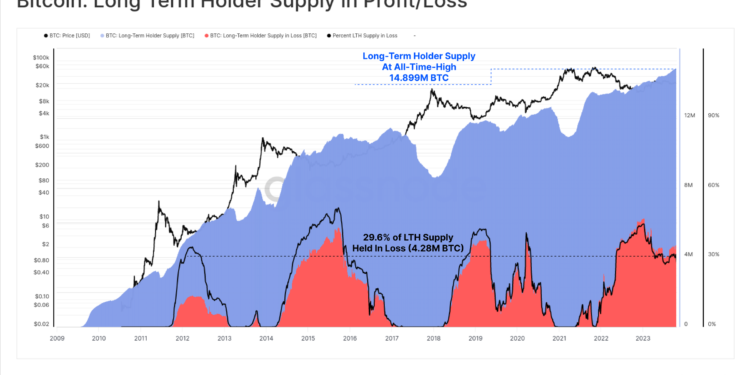 幣市速評》BTC衝高3.5萬，81％比特幣地址處於盈利；以太坊突破1800失利