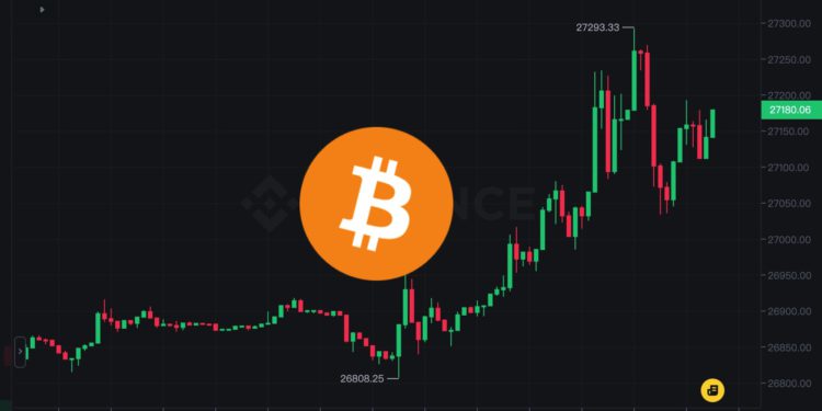 BTC 2023-10-16 | 動區動趨-最具影響力的區塊鏈新聞媒體 幣市快讀》比特幣突破2.7萬、以太坊徘徊1550,分析師:全球動盪突顯BTC價值
