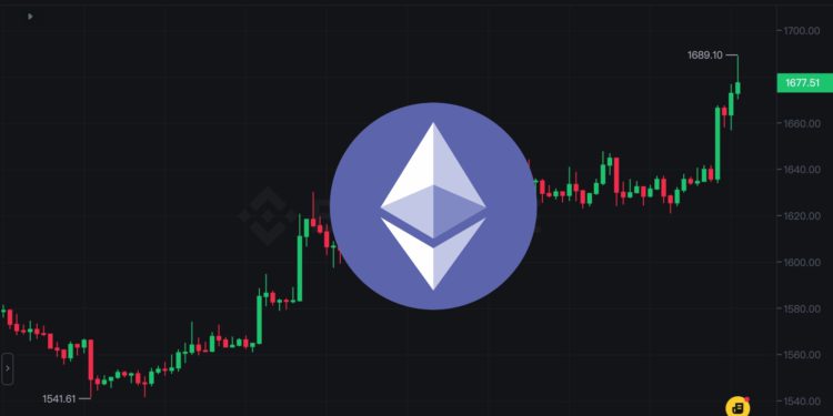 以太坊回神「衝高1690美元」ETH/BTC比率觸底反彈、比特幣力守3萬大關