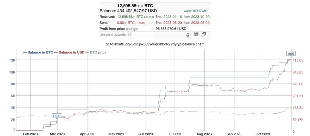 BitInfoCharts