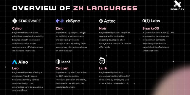 ZK | 動區動趨-最具影響力的區塊鏈新聞媒體 零知識證明是什麼?一文探討 ZK 程式語言