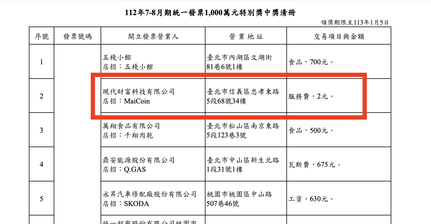 幣圈傳奇》花2元「中1000萬發票獎金」！幸運兒在MaiCoin買加密貨幣暴富| 動區動趨-最具影響力的區塊鏈新聞媒體