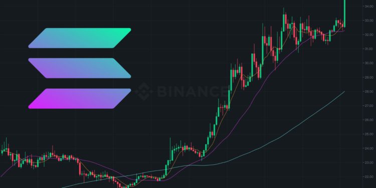 solaba is back | 動區動趨-最具影響力的區塊鏈新聞媒體 Solana發威「2週飆漲50%」!分析師:Q3表現佳、FTX短期不會倒貨