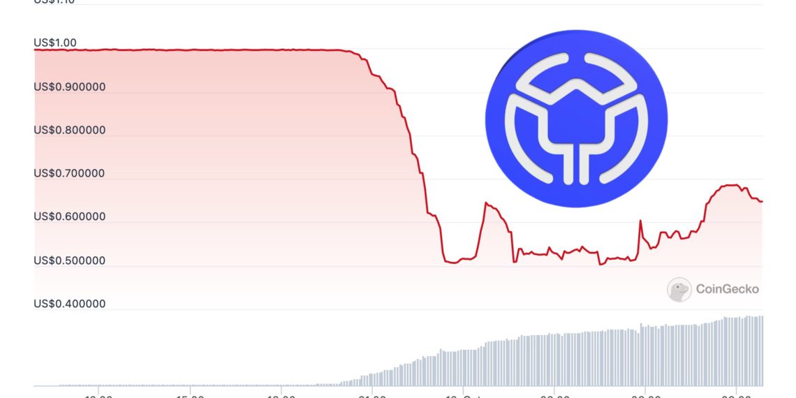 RWA失靈？由房地產支持的穩定幣USDR「嚴重脫鉤」一度逼近$0.5