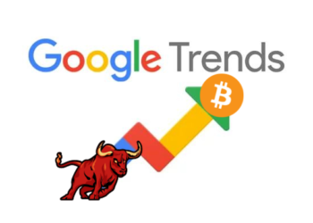 牛市燈號！全球Google搜尋「比特幣Bitcoin」次數暴增