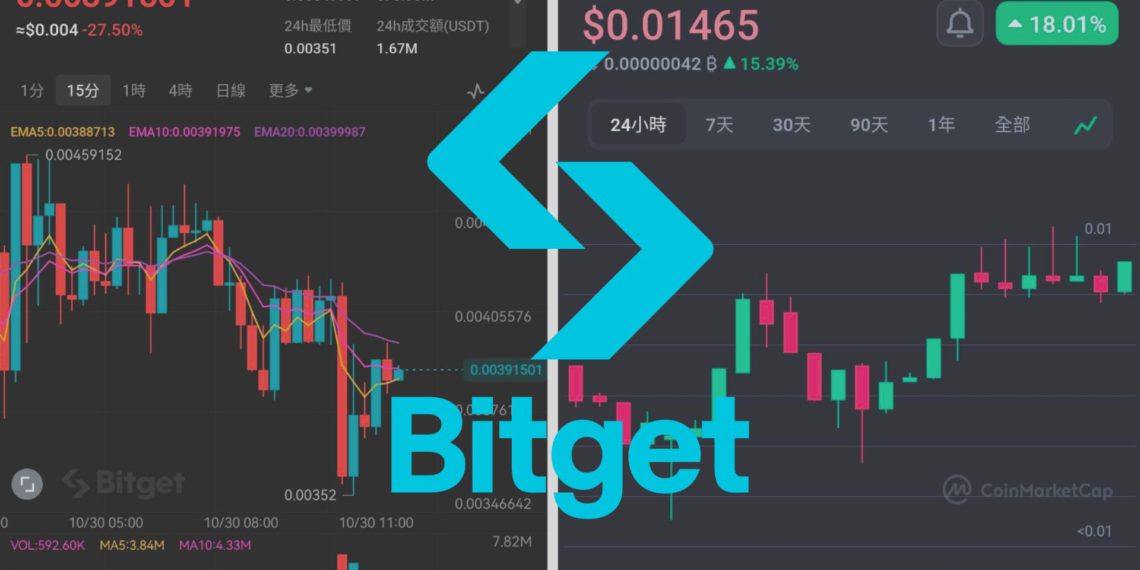 無法提領$TOKEN》Bitget宣布下架並回購，社群痛罵：當初是買空氣？