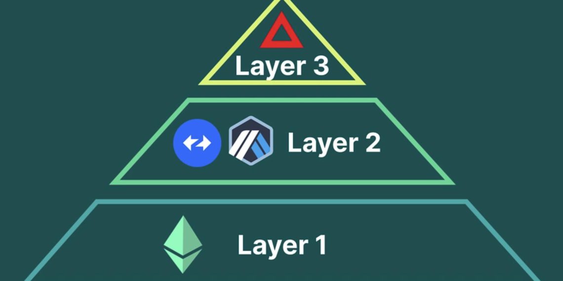 什麼是Layer3？協同L1、L2工作能解決什麼問題？