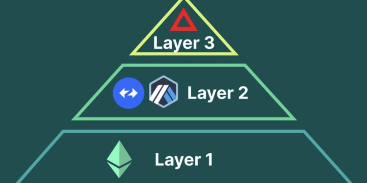 170018686548742089 | 動區動趨-最具影響力的區塊鏈新聞媒體 什麼是Layer3?協同L1、L2工作能解決什麼問題?