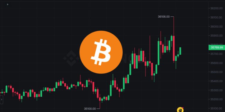 比特幣衝高3.6萬創今年新高！SEC傳已與灰度就GBTC轉現貨ETF展開談判