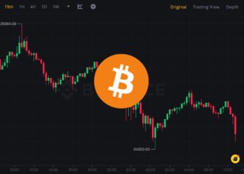 衝高回落》比特幣跌穿3.5萬、以太坊下觸1780，多頭爆倉逾1億美元