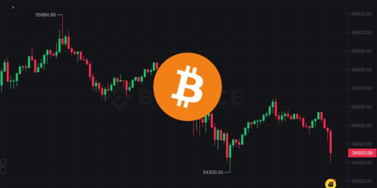 衝高回落》比特幣跌穿3.5萬、以太坊下觸1780，多頭爆倉逾1億美元