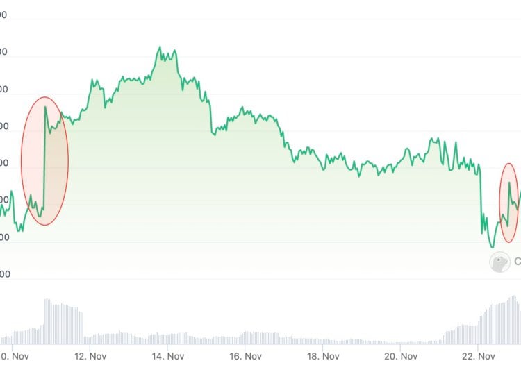 有內鬼？孫宇晨平台兩個月遭駭4次，慘賠超2億美元（Poloniex、HTX、Heco) | 動區動趨-最具影響力的區塊鏈新聞媒體