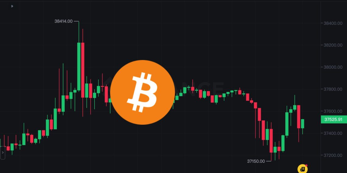 幣市速讀》比特幣站穩37000、以太坊攀高2080後回落