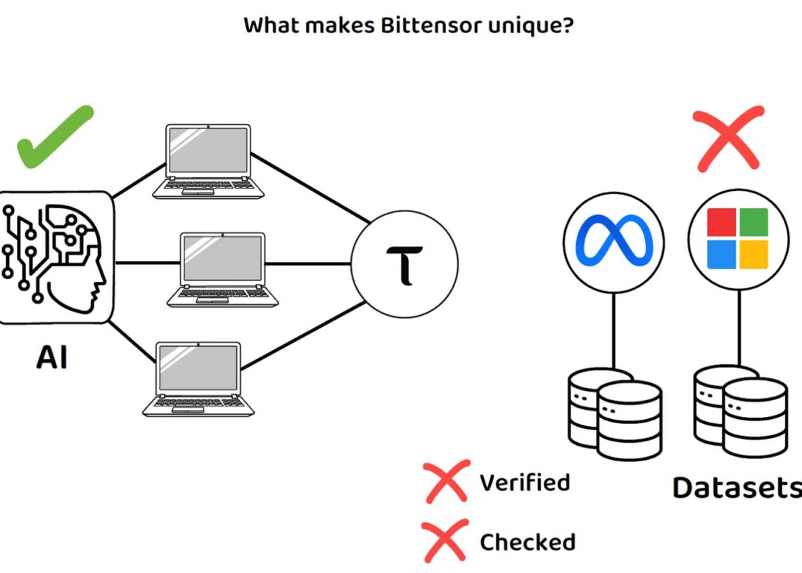 區塊鏈融合AI》Bittensor(TAO)如何創造去中心化算力革命？運作原理與代幣機制.. | 動區動趨-最具影響力的區塊鏈新聞媒體