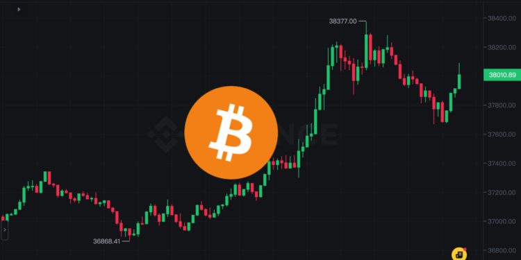 幣市早報》比特幣衝破38300美元，新高在望？以太坊攀高2075