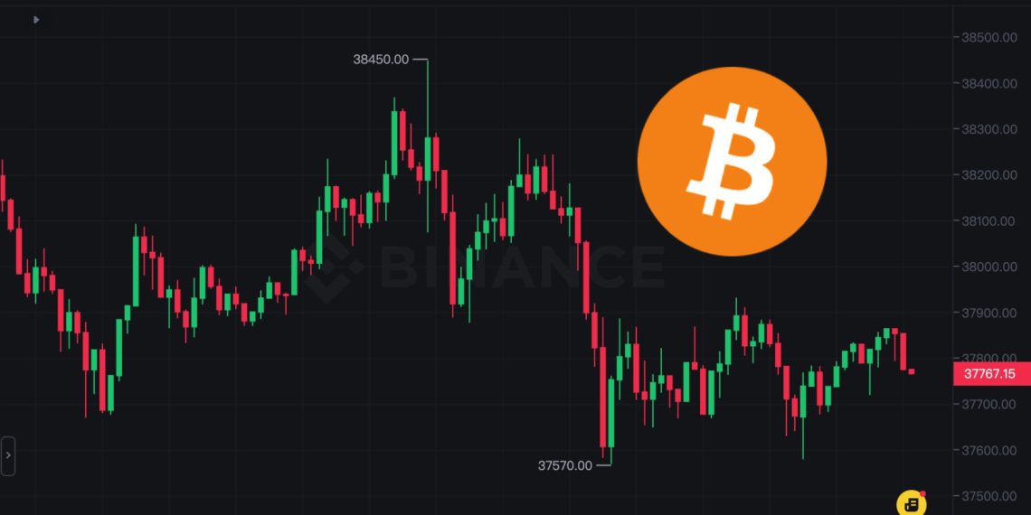 幣市早報》比特幣攀上38450美元「再創今年新高」、以太坊力守2000大關