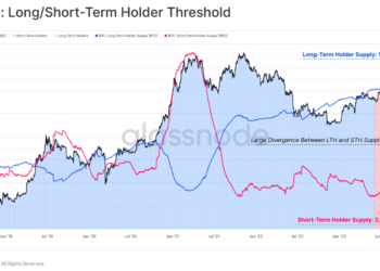 比特幣供應緊張！Glassnode：BTC非流動性、長期持有創新高，小額新錢包占92%增發量