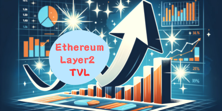 投資機構眼中的 Layer2》IOSG創辦人Jocy：我對 L2 現況的思考