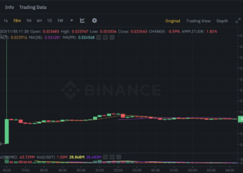 新迷因幣 MEME 上架漲 23 倍！幣安推出「種子標籤 Seed Tag」取代創新區
