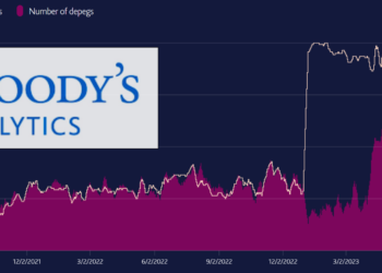 穆迪推出預測「穩定幣脫鉤」AI工具，首發支援25種代幣