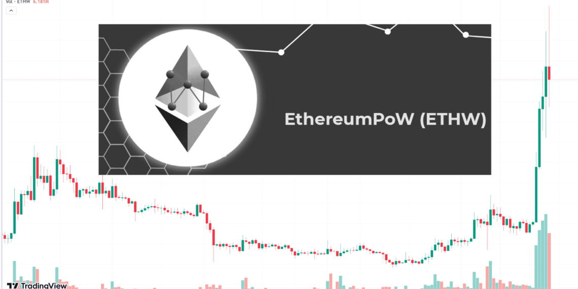 未命名設計 7 | 動區動趨-最具影響力的區塊鏈新聞媒體 ETHW起飛!幣安今晚上架50倍永續合約,幣價一週翻倍
