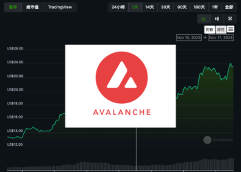 分析》Avalanche單月飆漲超150%，老牌公鏈能重返巔峰？