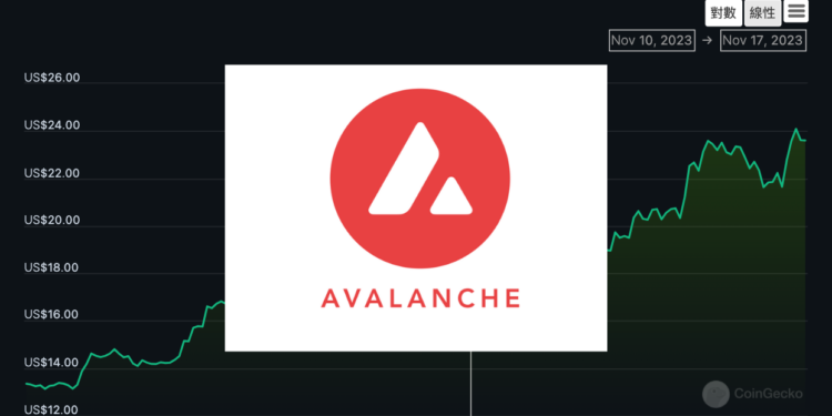 未命名設計 | 動區動趨-最具影響力的區塊鏈新聞媒體 分析》Avalanche單月飆漲超150%,老牌公鏈能重返巔峰?