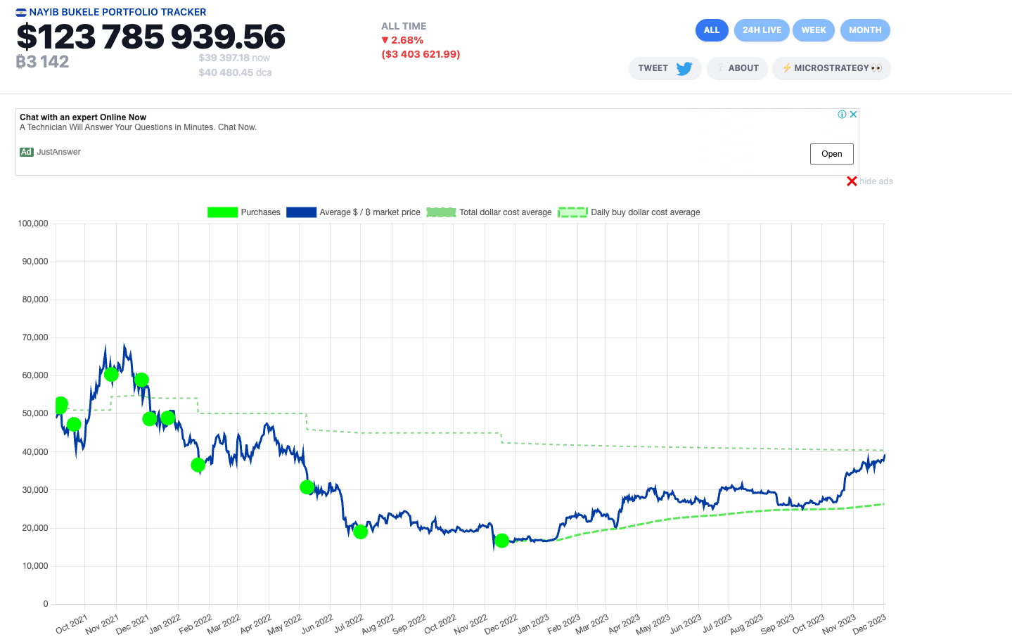 薩爾瓦多總統請假半年！國會已批准、為備戰競選連任| 動區動趨-最具影響力的區塊鏈新聞媒體